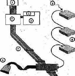  SCSI