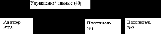 Интерфейс АТА